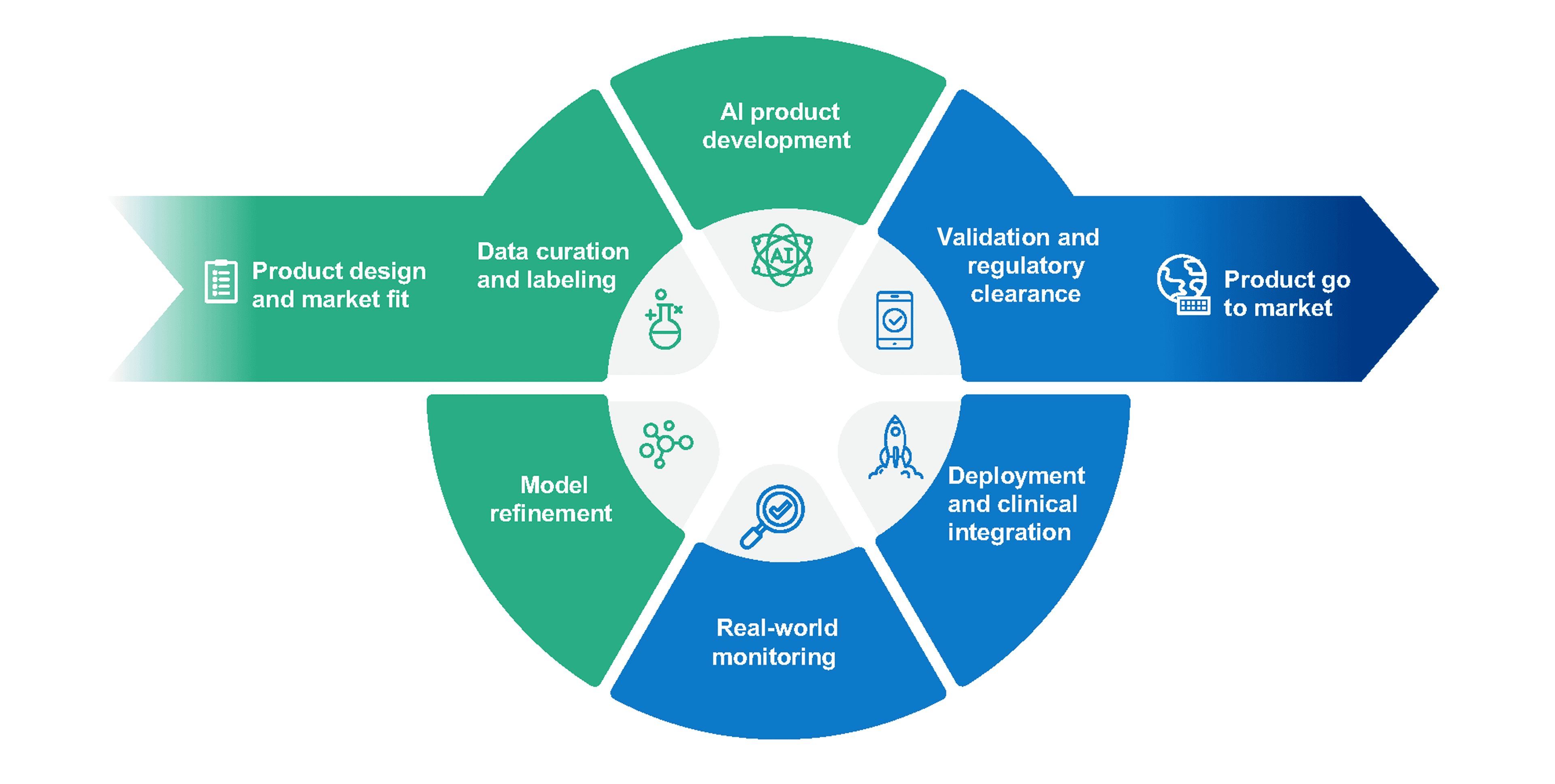 Quality Management System