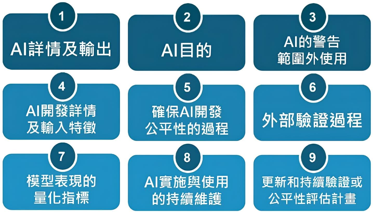 Quality Management System